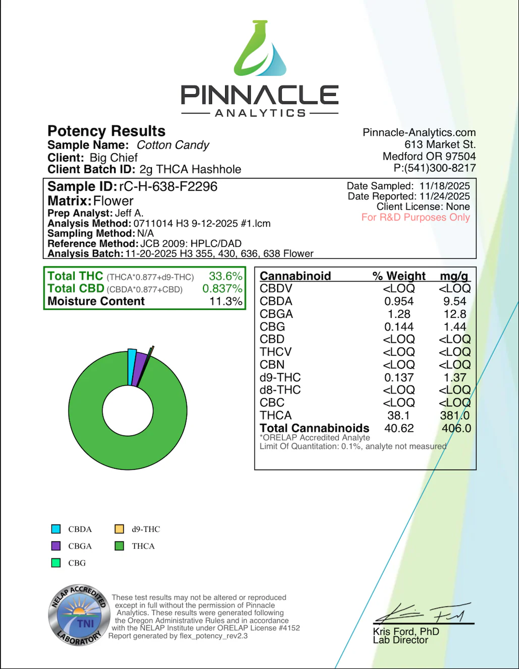 BIG CHIEF - THCA HASH HOLE PREROLLS - 2 X 2G - Image 11