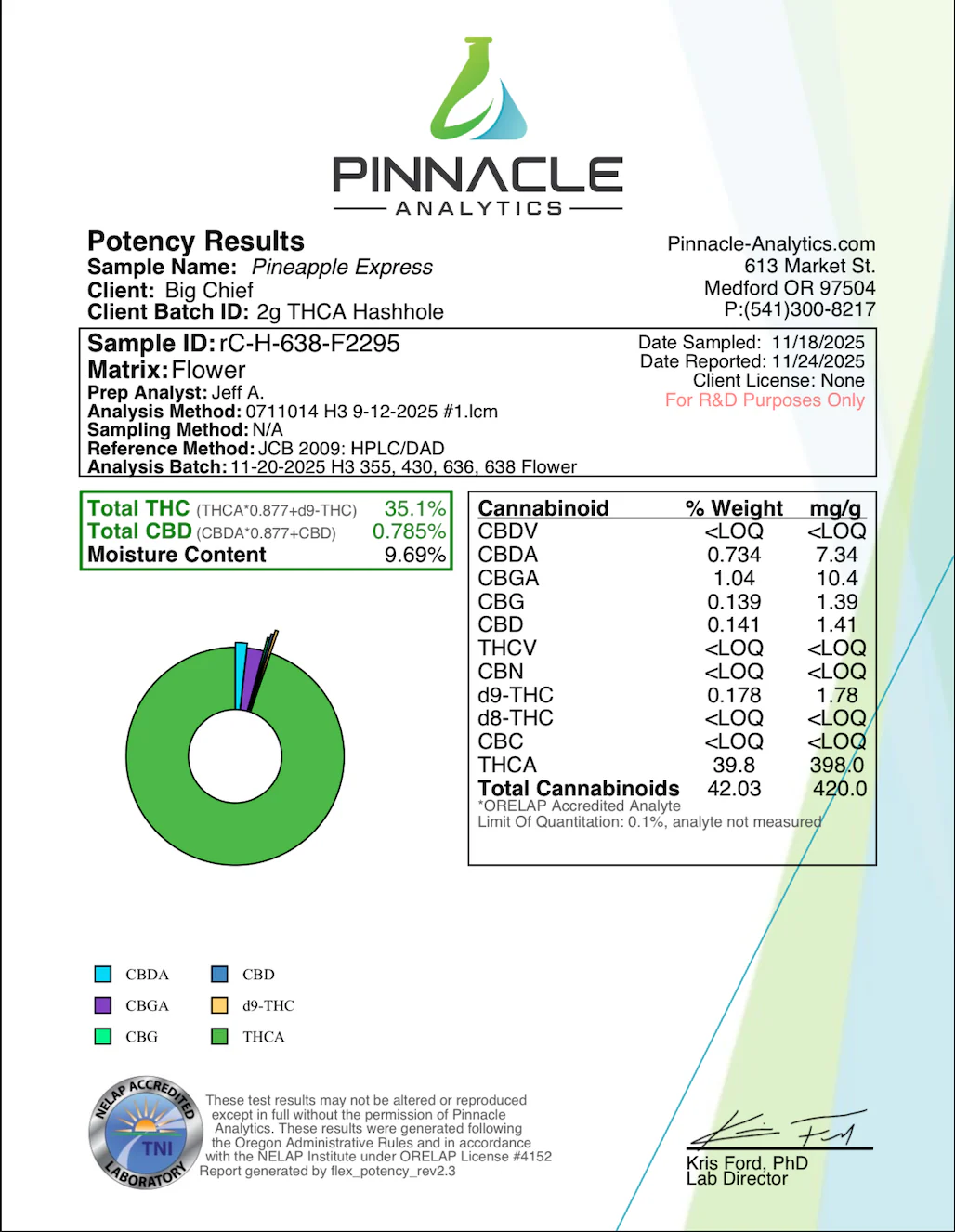 BIG CHIEF - THCA HASH HOLE PREROLLS - 2 X 2G - Image 12