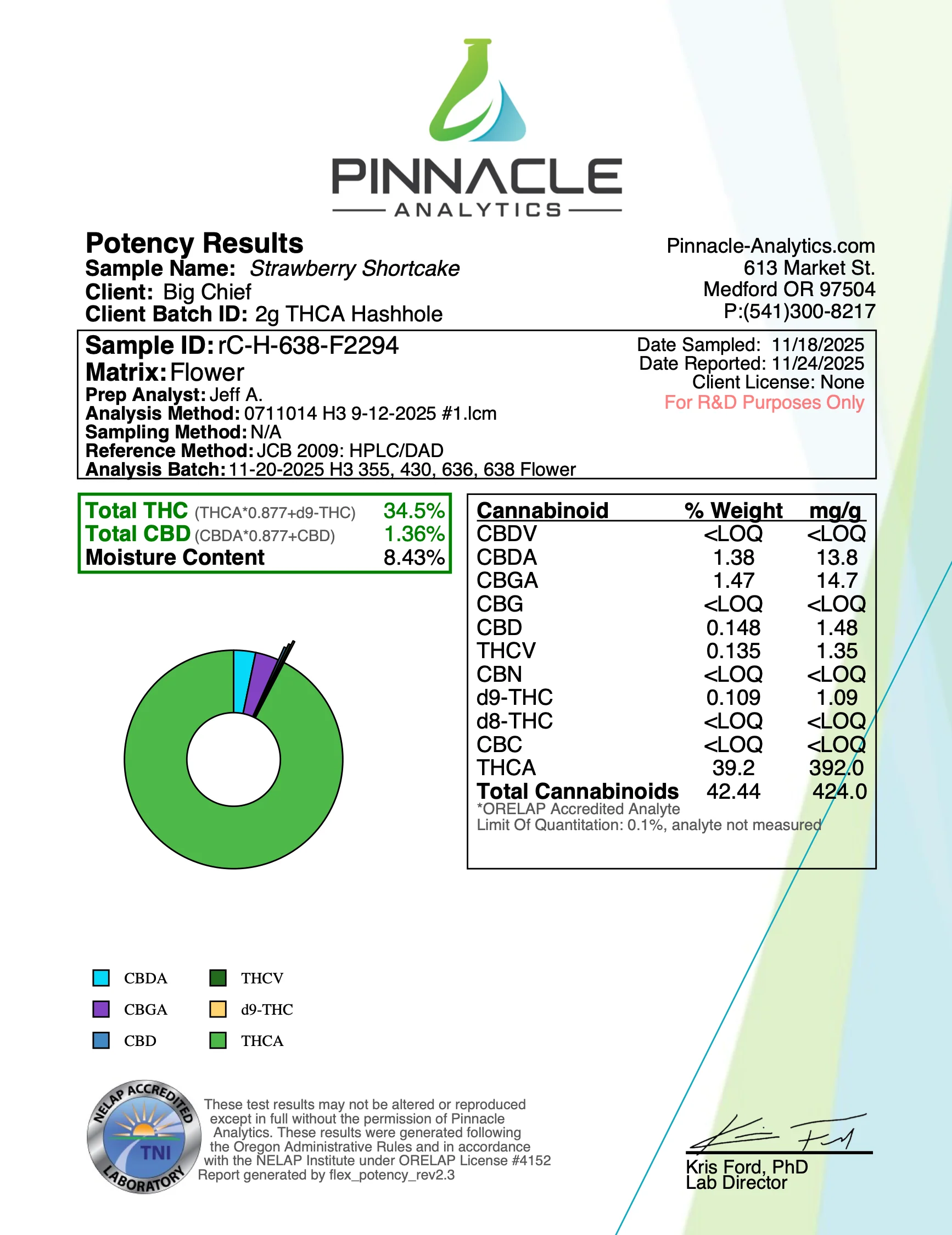 BIG CHIEF - THCA HASH HOLE PREROLLS - 2 X 2G - Image 9