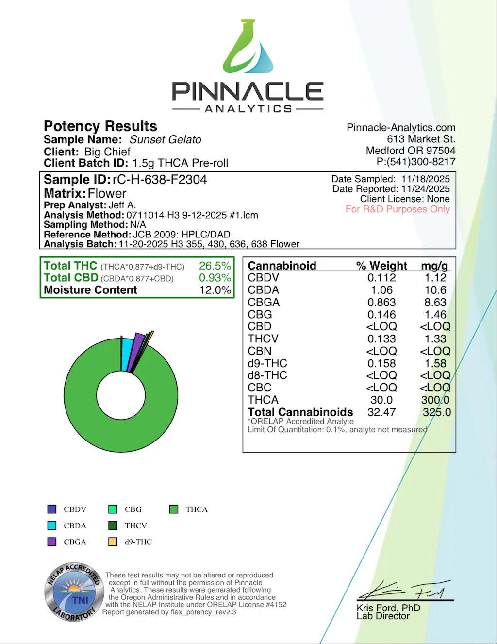 BIG CHIEF - THCA LIQUID DIAMOND PREROLLS - 2 X 1.5G - Image 11