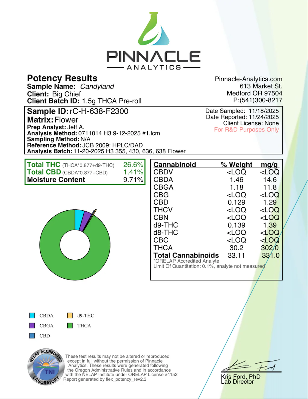 BIG CHIEF - THCA LIQUID DIAMOND PREROLLS - 2 X 1.5G - Image 7