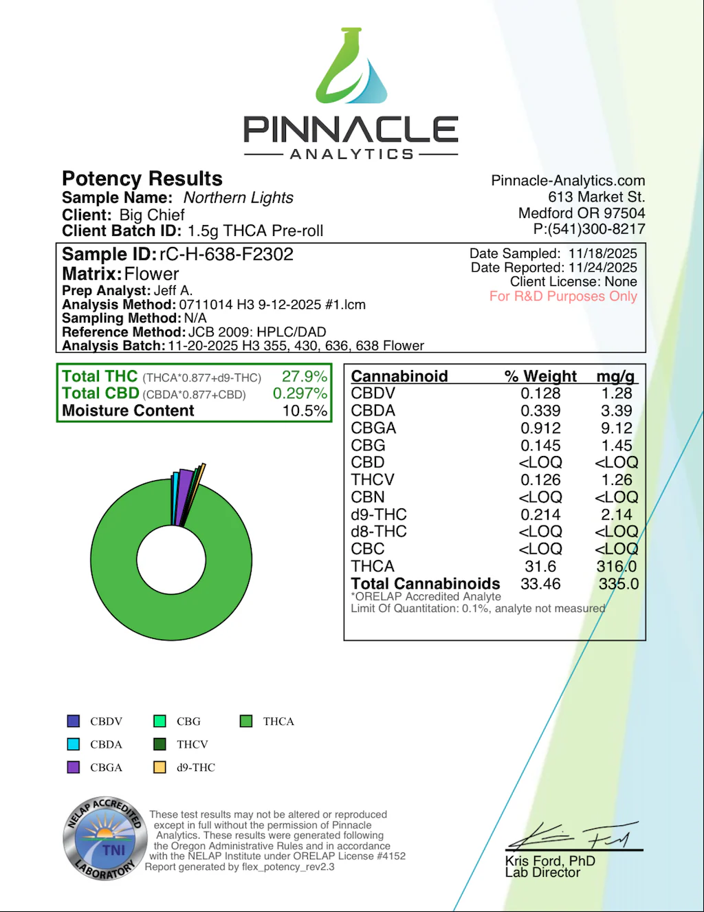 BIG CHIEF - THCA LIQUID DIAMOND PREROLLS - 2 X 1.5G - Image 9