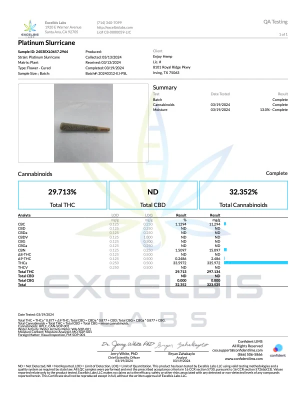 ENJOY: MEGA POTENCY DOUBLE DIAMOND THCA PRE-ROLLS - 2.5G - Image 10