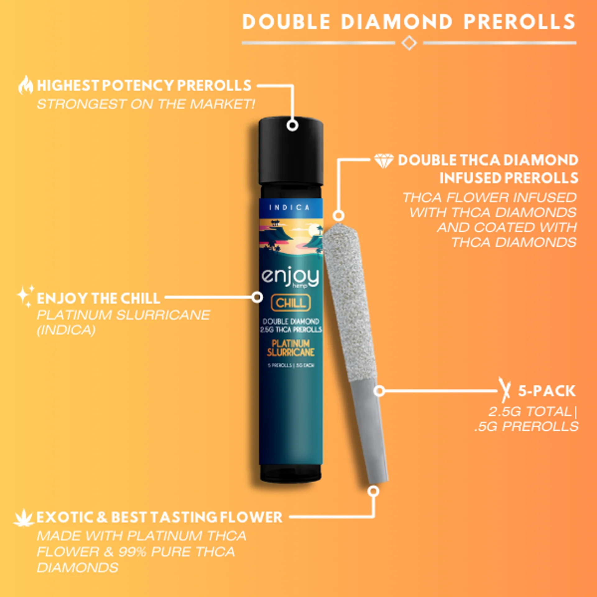 ENJOY: MEGA POTENCY DOUBLE DIAMOND THCA PRE-ROLLS - 2.5G - Image 4