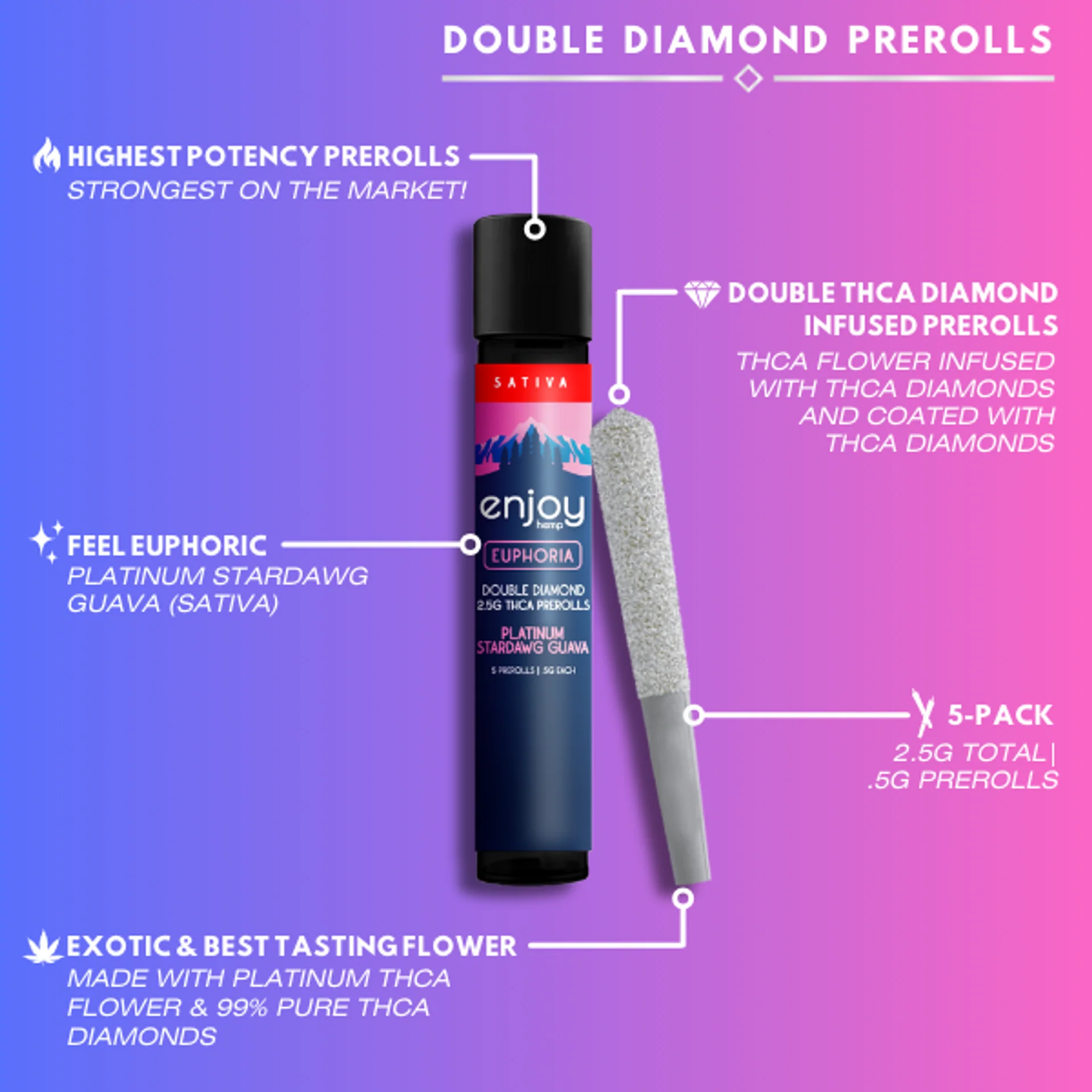 ENJOY: MEGA POTENCY DOUBLE DIAMOND THCA PRE-ROLLS - 2.5G - Image 6