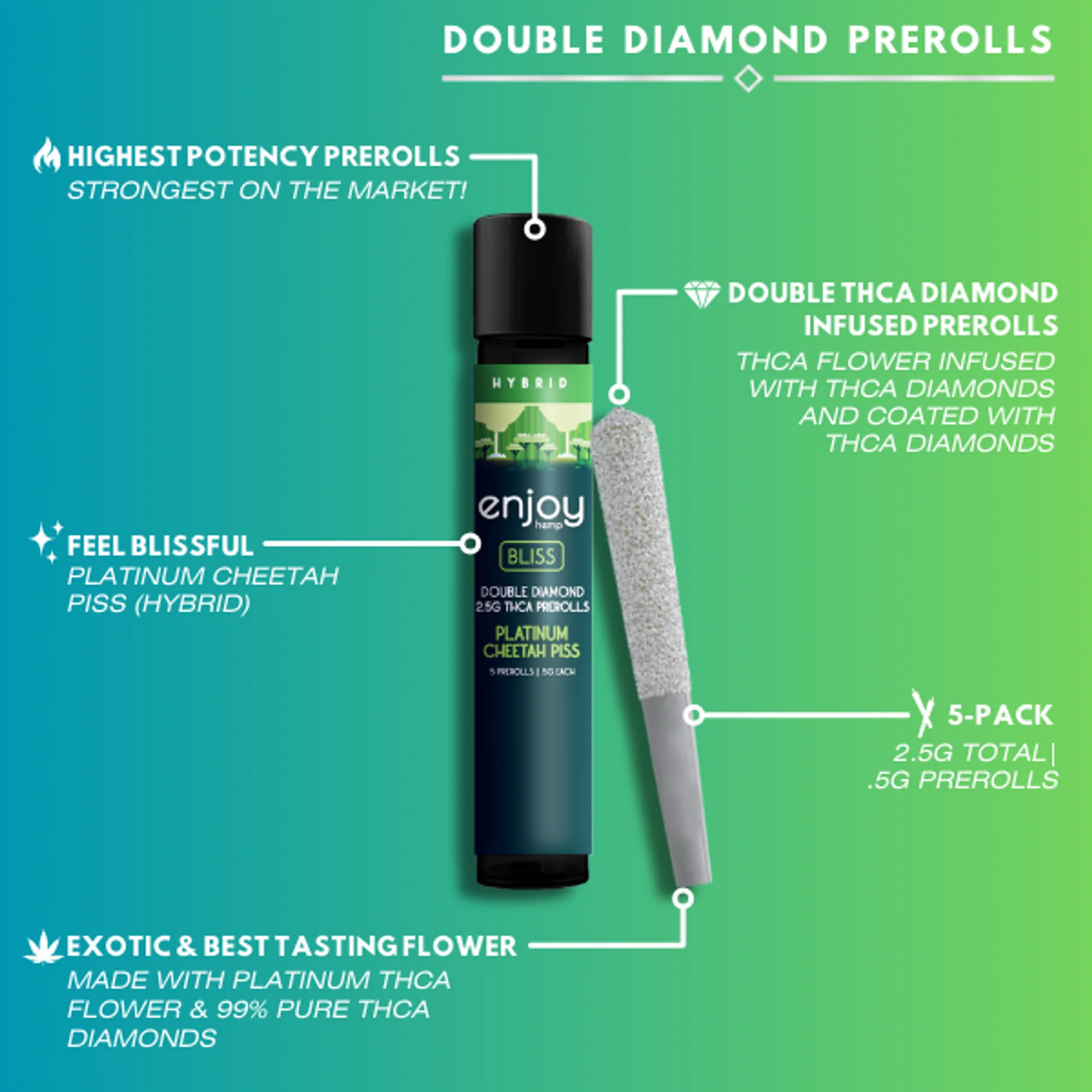 ENJOY: MEGA POTENCY DOUBLE DIAMOND THCA PRE-ROLLS - 2.5G - Image 7