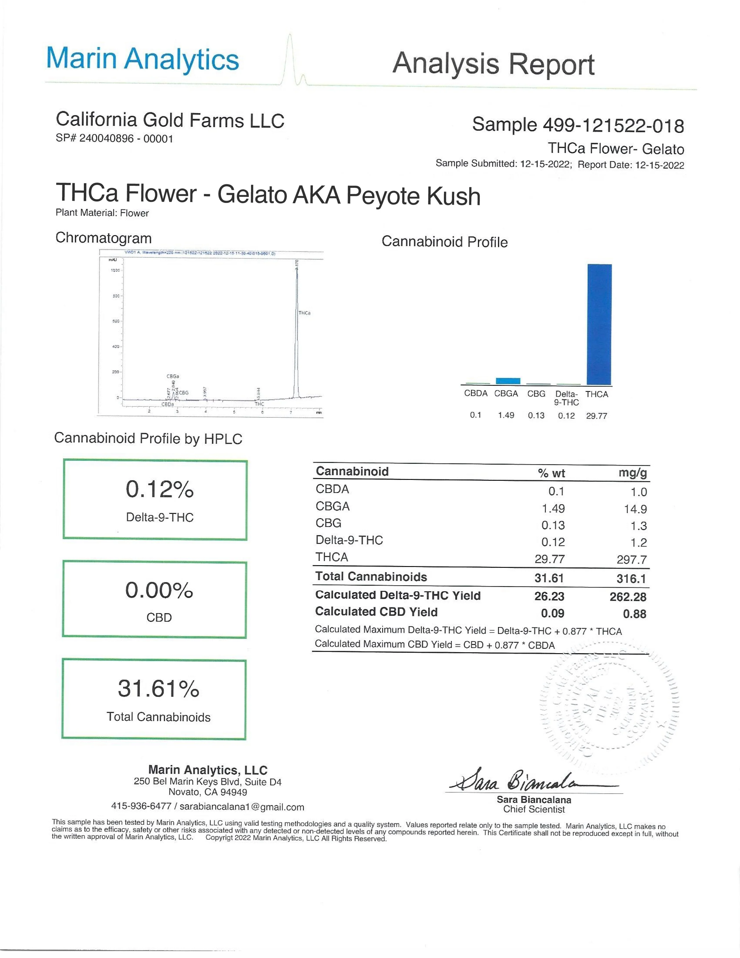 HABIT: PREMIUM THCA PRE-ROLLS - 2CT - Image 13