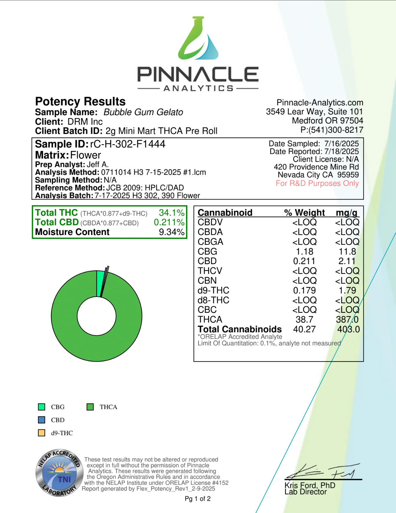 HIDDEN HILLS: MINI MART SWEET TREATZ THCA PREROLLS - 2G - Image 6