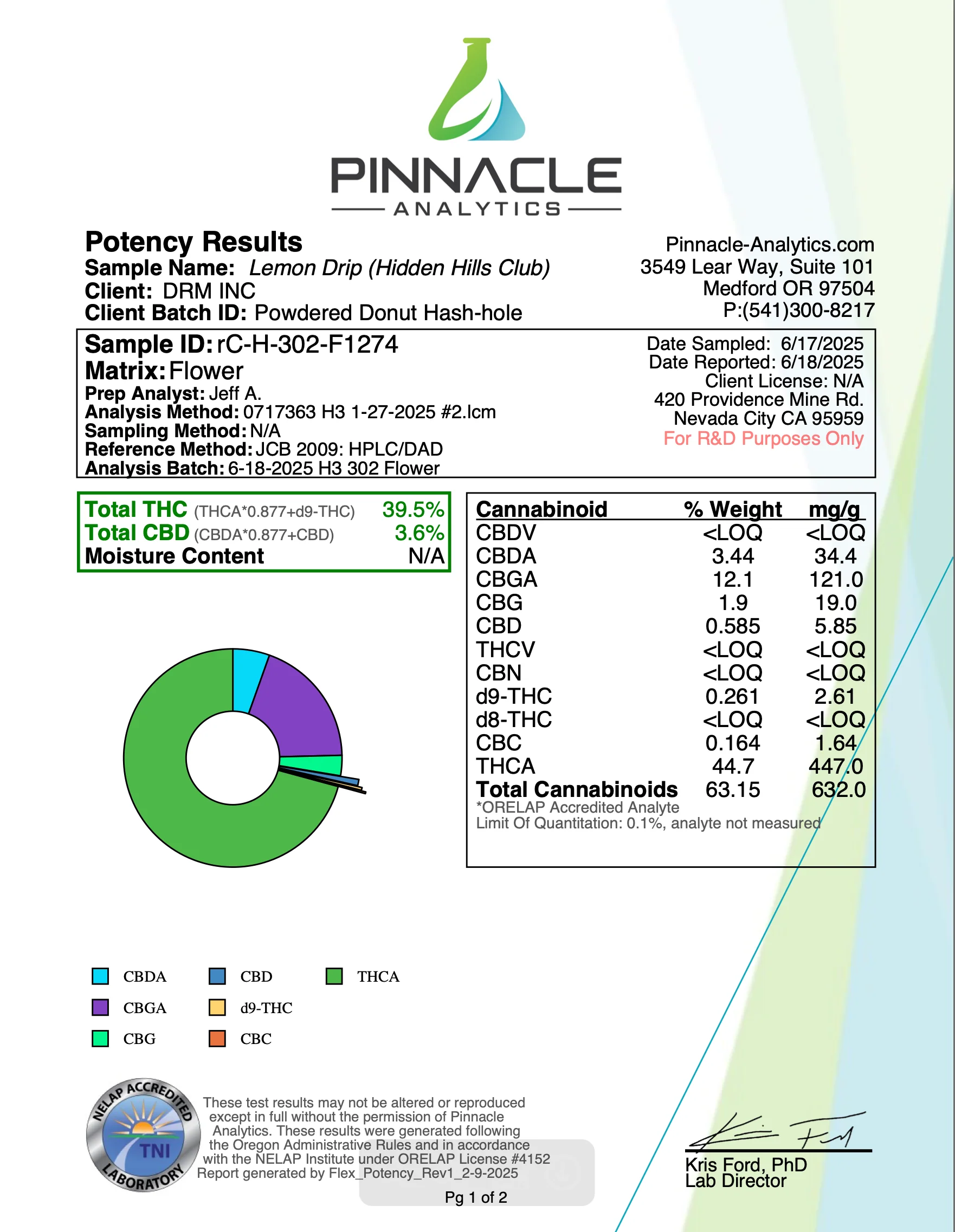 HIDDEN HILLS: POWDERED DONUTZ DIAMOND COATED HASHHOLES - 4G - Image 8
