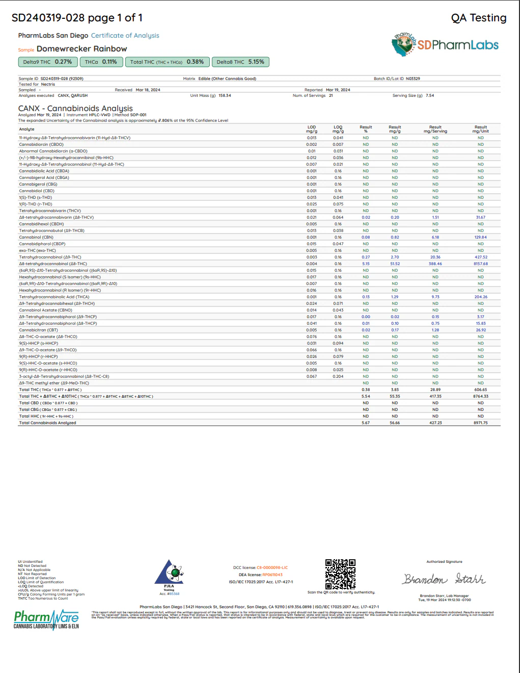 HIXOTIC: DOME WRECKER SINGLE GUMMIES - 500MG - Image 8