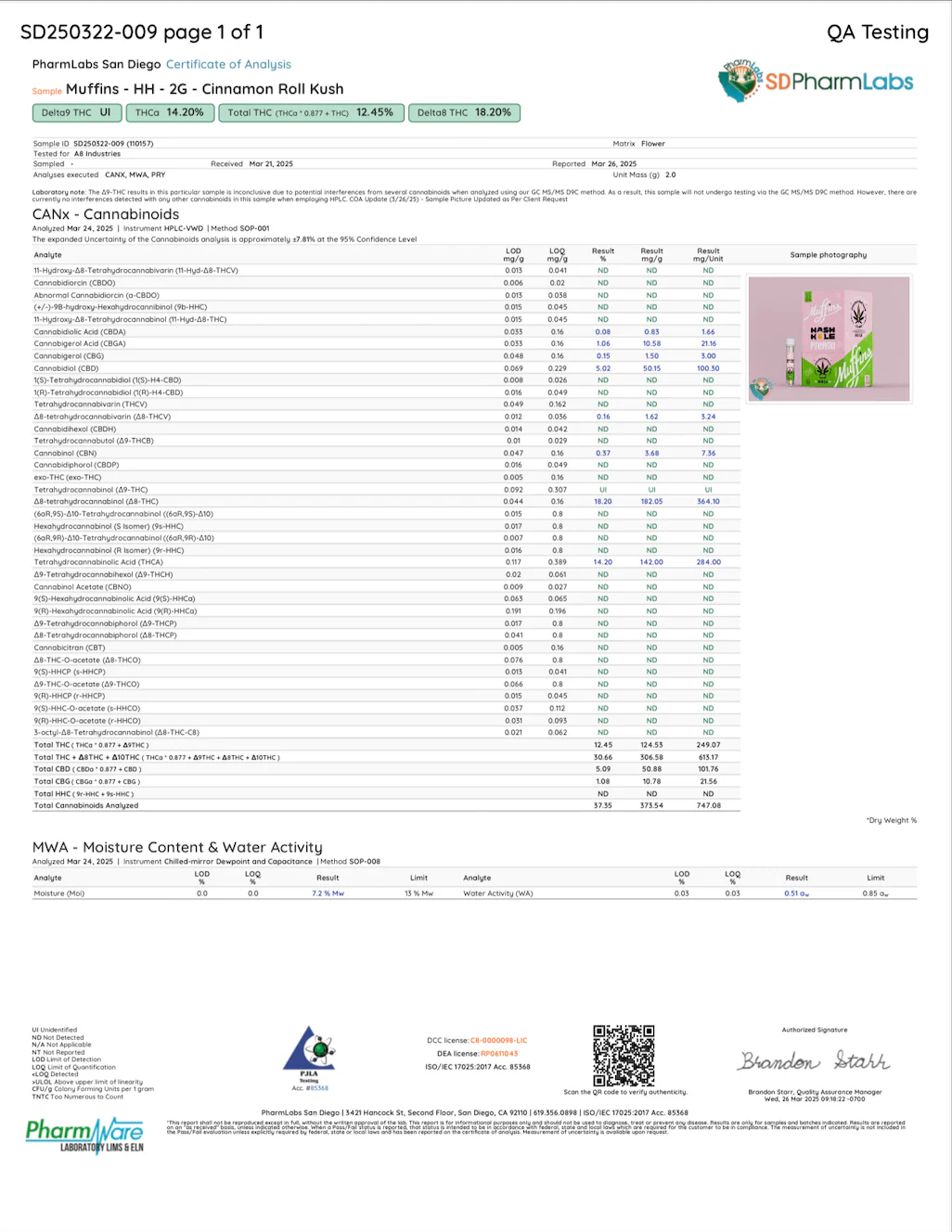 MUFFINS: HASH HOLES PREROLLS - 2G - Image 10