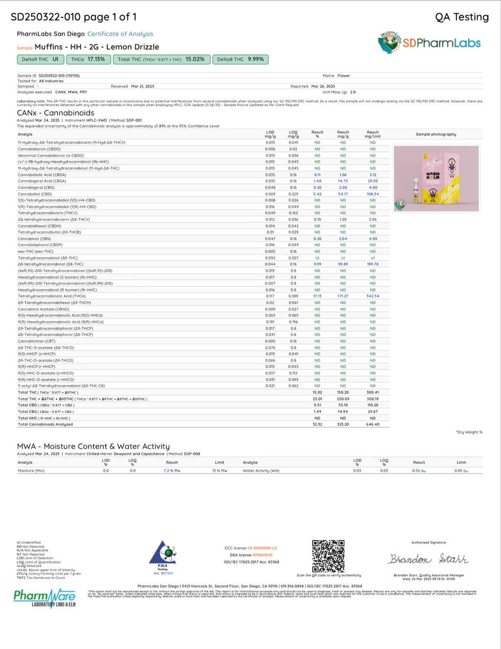 MUFFINS: HASH HOLES PREROLLS - 2G - Image 11