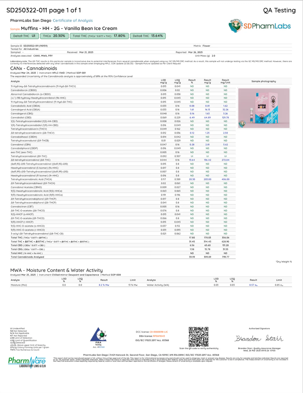 MUFFINS: HASH HOLES PREROLLS - 2G - Image 9