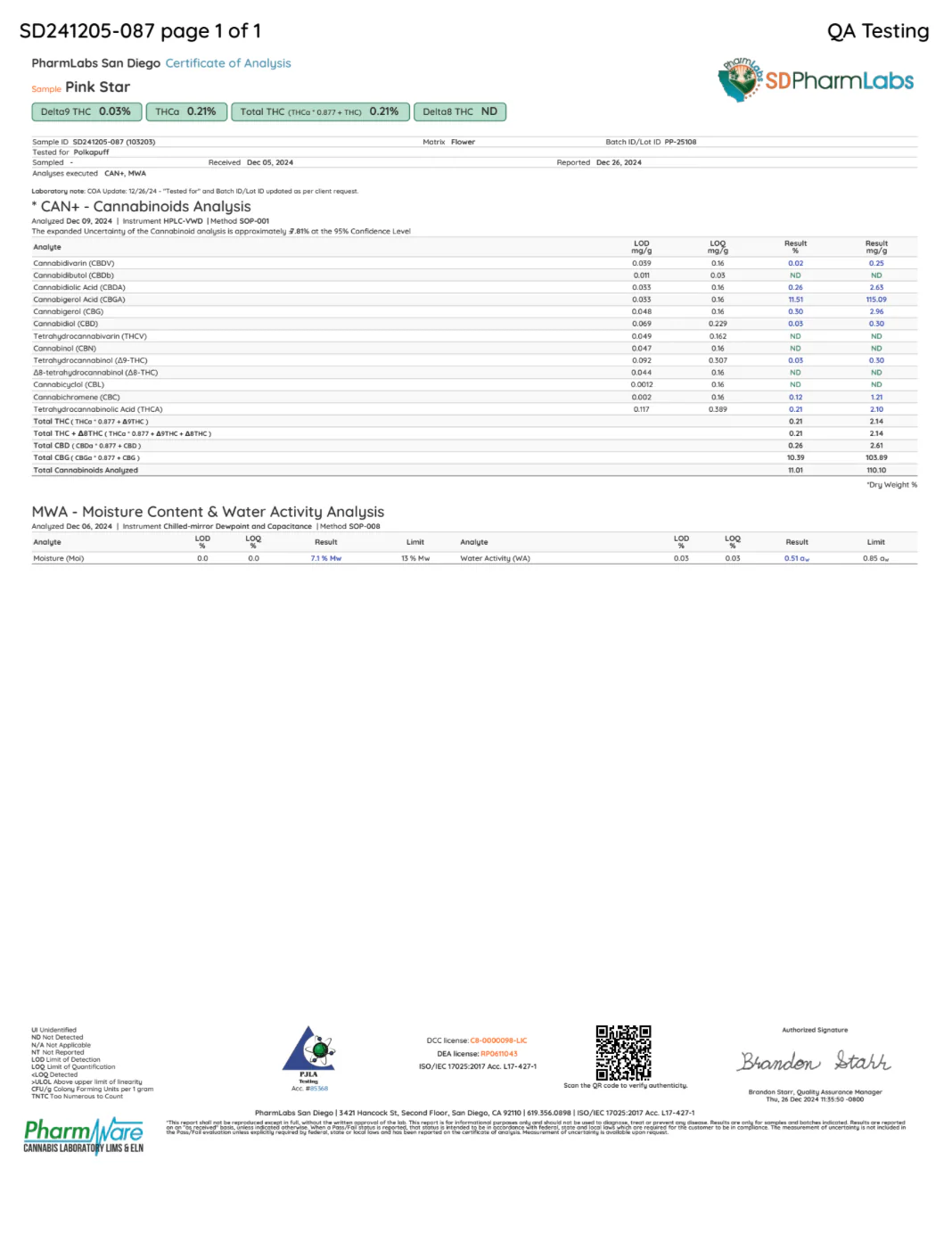 POLKADOT: POLKA PUFF THCA PREROLLS - 2.5G - Image 11