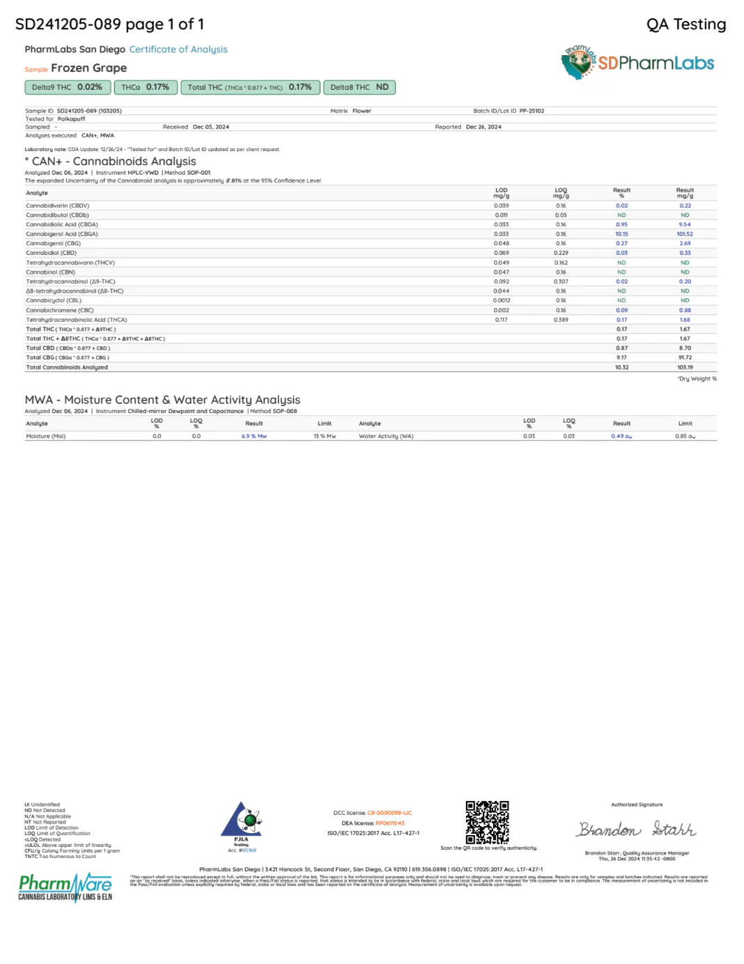 POLKADOT: POLKA PUFF THCA PREROLLS - 2.5G - Image 12