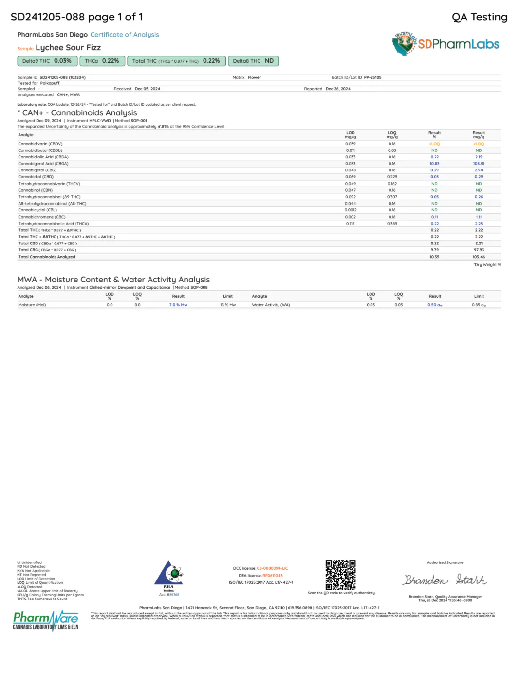 POLKADOT: POLKA PUFF THCA PREROLLS - 2.5G - Image 13