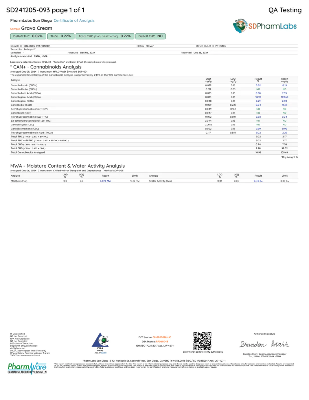 POLKADOT: POLKA PUFF THCA PREROLLS - 2.5G - Image 18