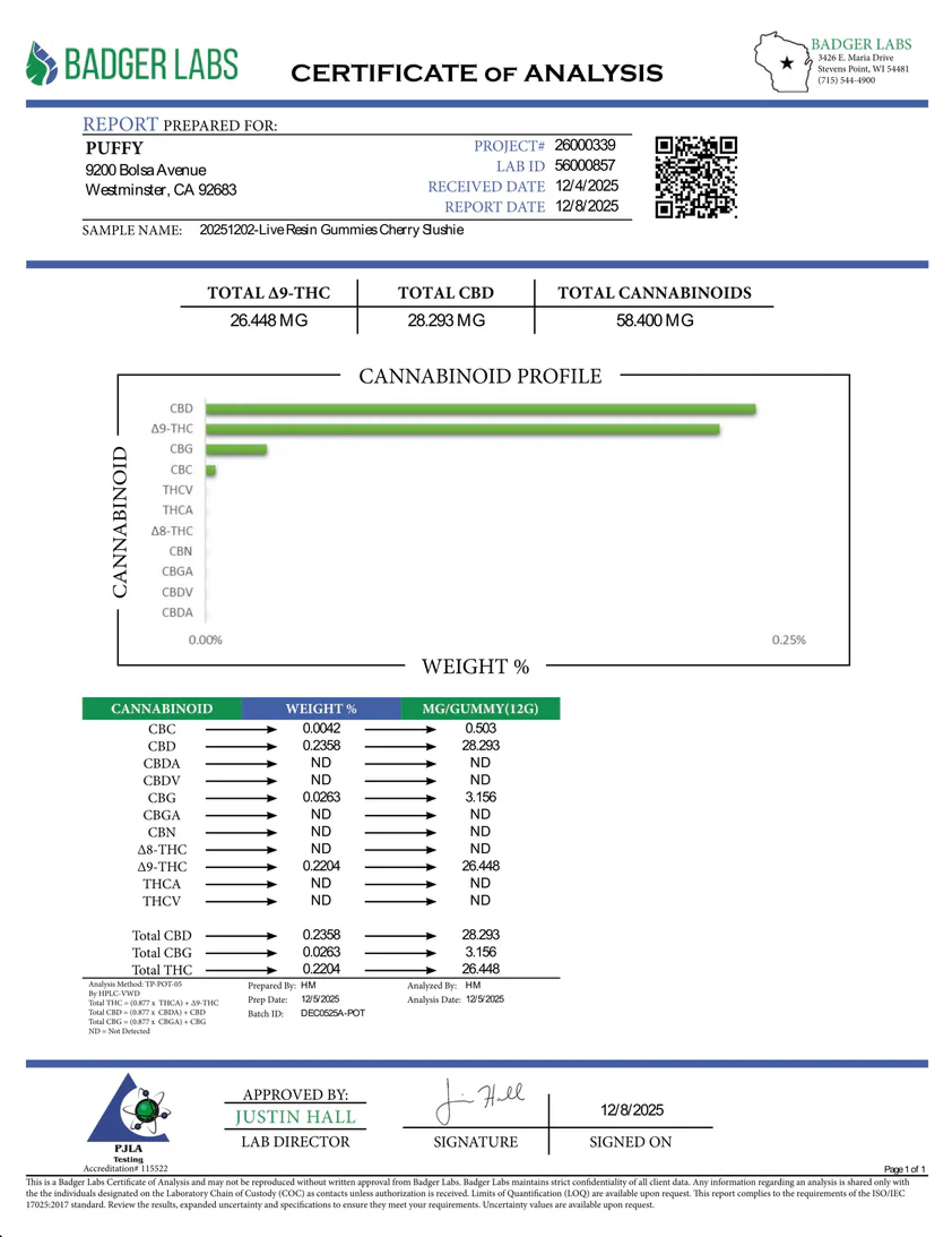 PUFFY - NATURAL RESIN THC:CBD GUMMIES - 1000MG - Image 10