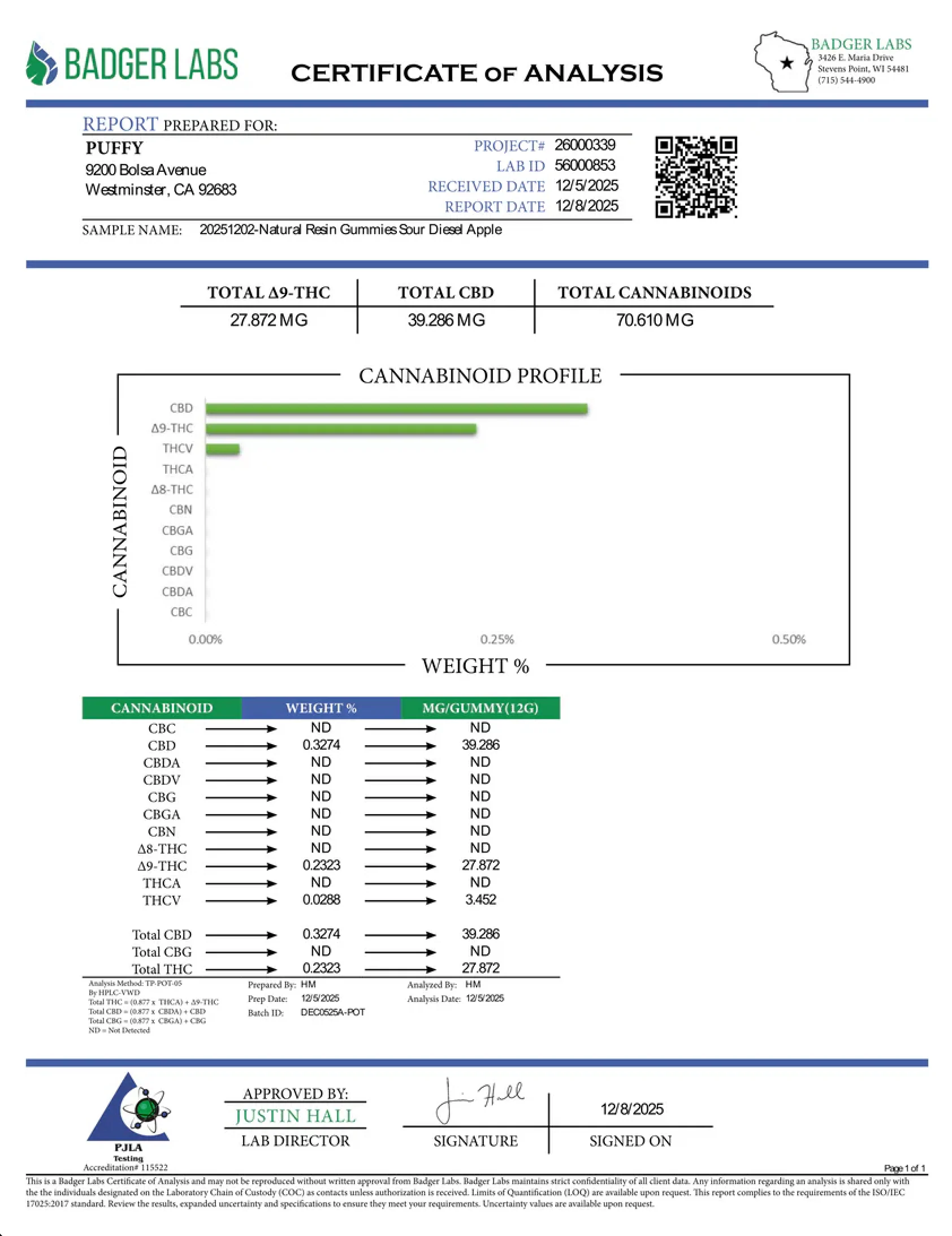PUFFY - NATURAL RESIN THC:CBD GUMMIES - 1000MG - Image 12