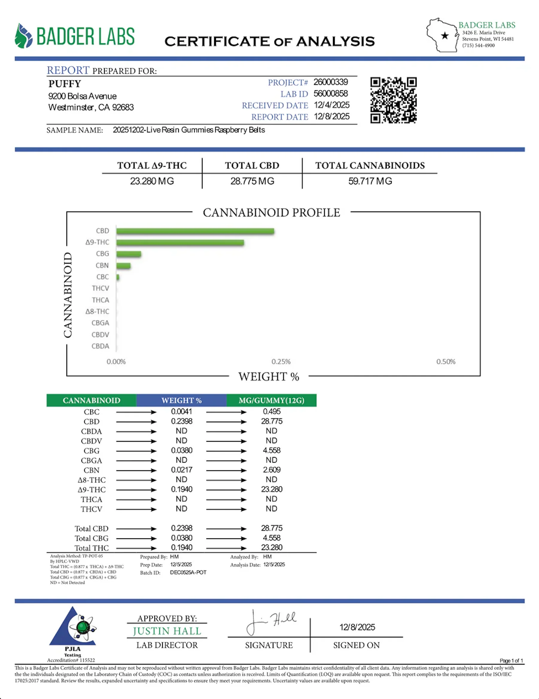 PUFFY - NATURAL RESIN THC:CBD GUMMIES - 1000MG - Image 8