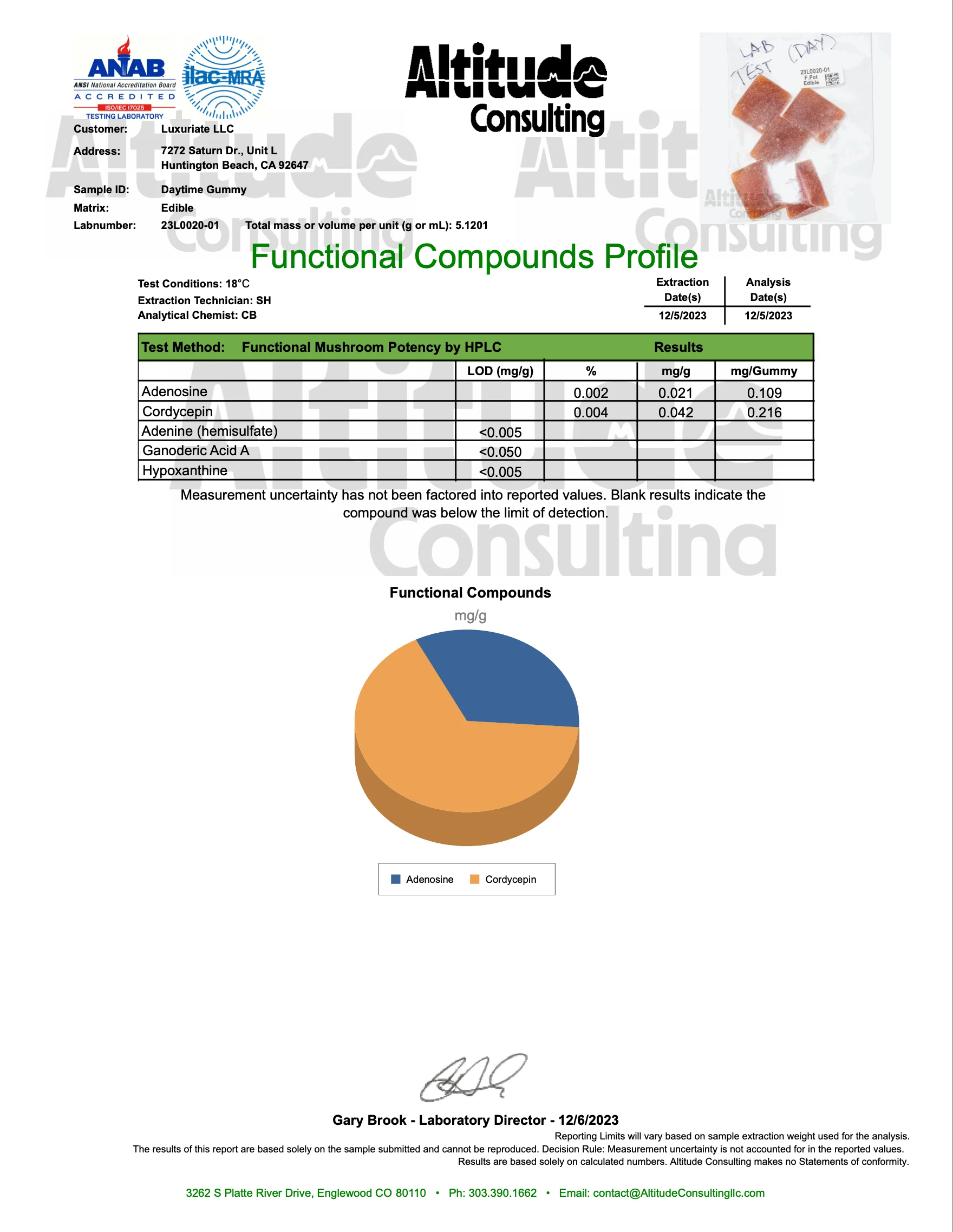 SESHNZ: MAGIC MUSHROOM DAY SESH GUMMIES - 500MG - Image 3