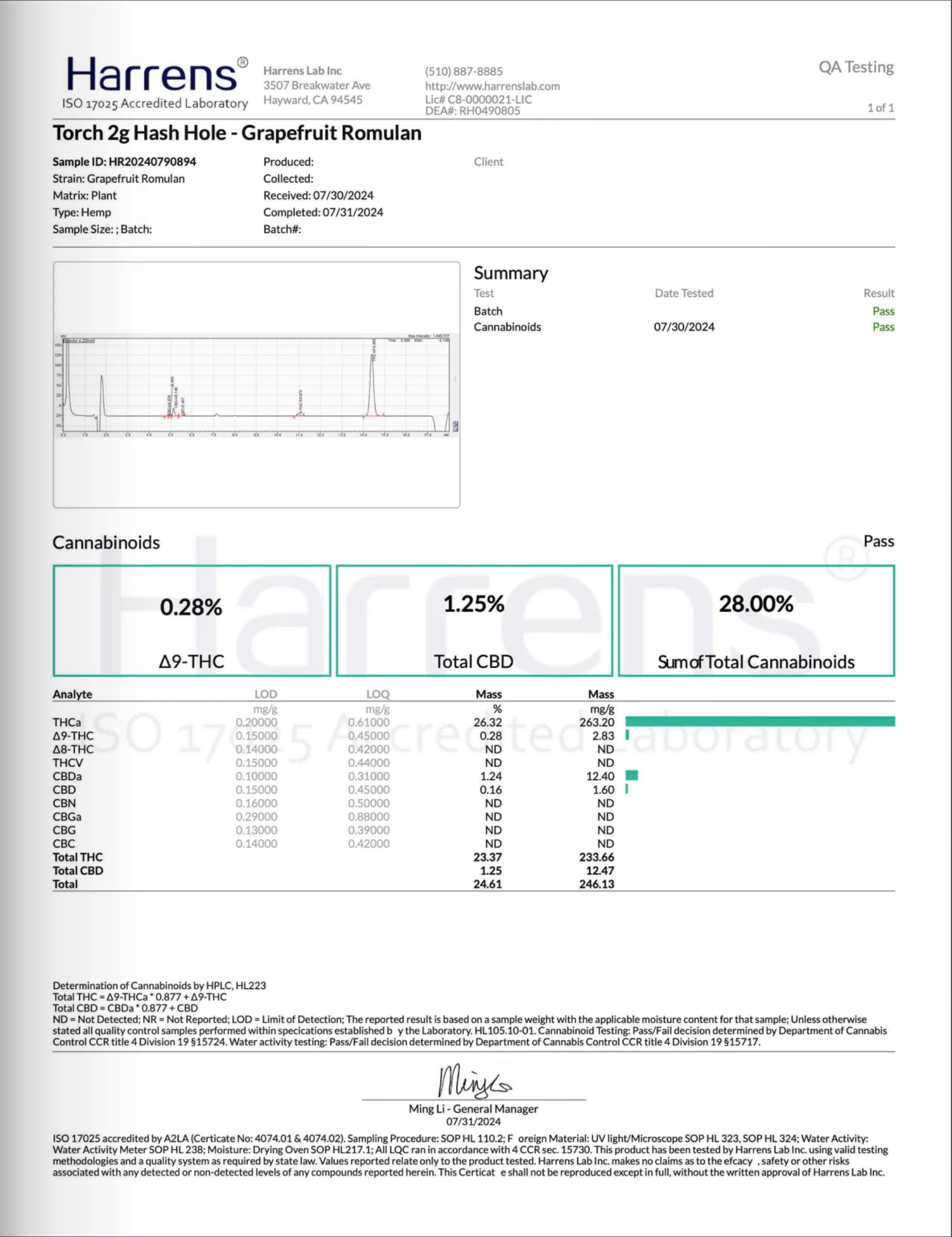 TORCH: HASHHOLE THCA PREROLLS - 2G - Image 11