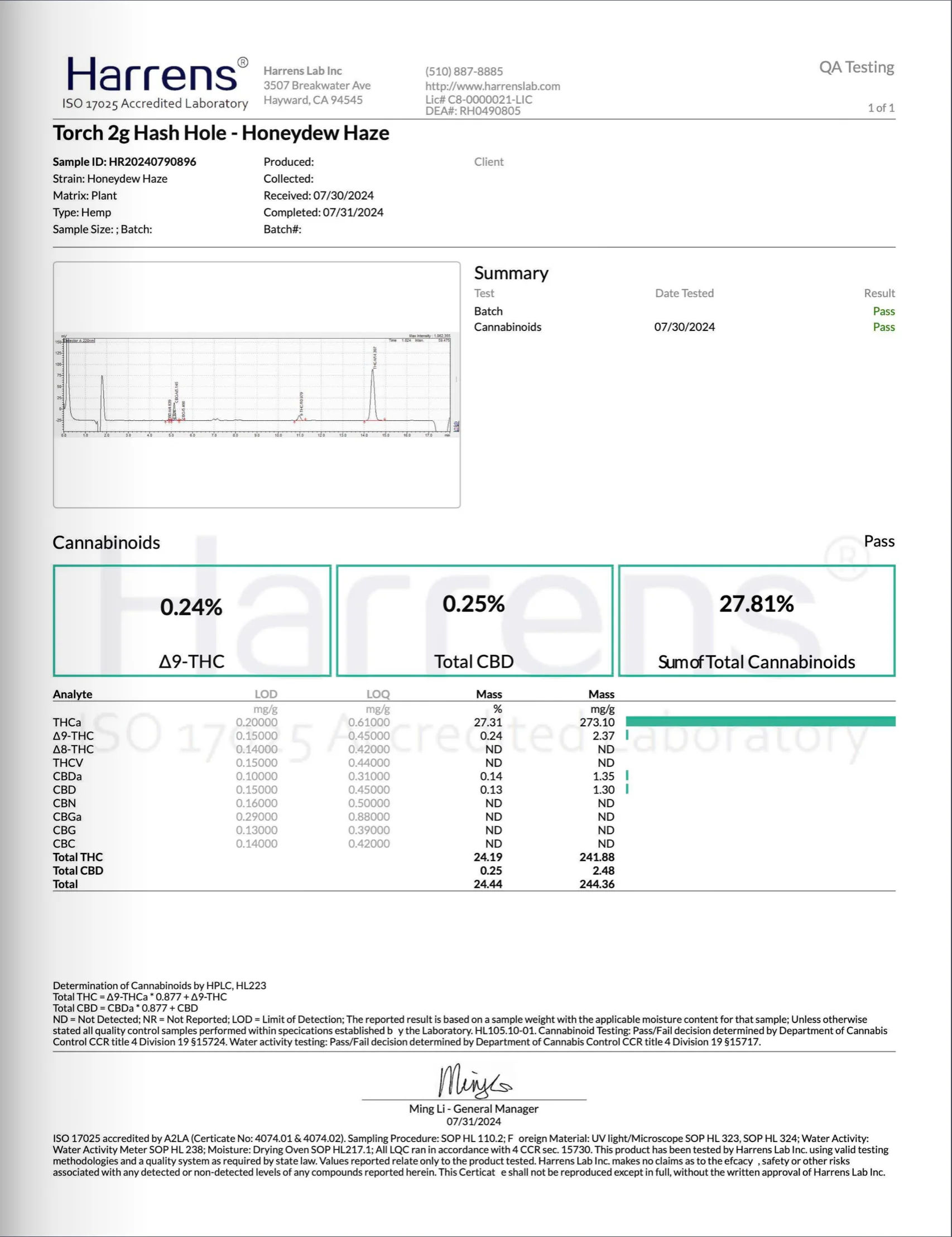 TORCH: HASHHOLE THCA PREROLLS - 2G - Image 12
