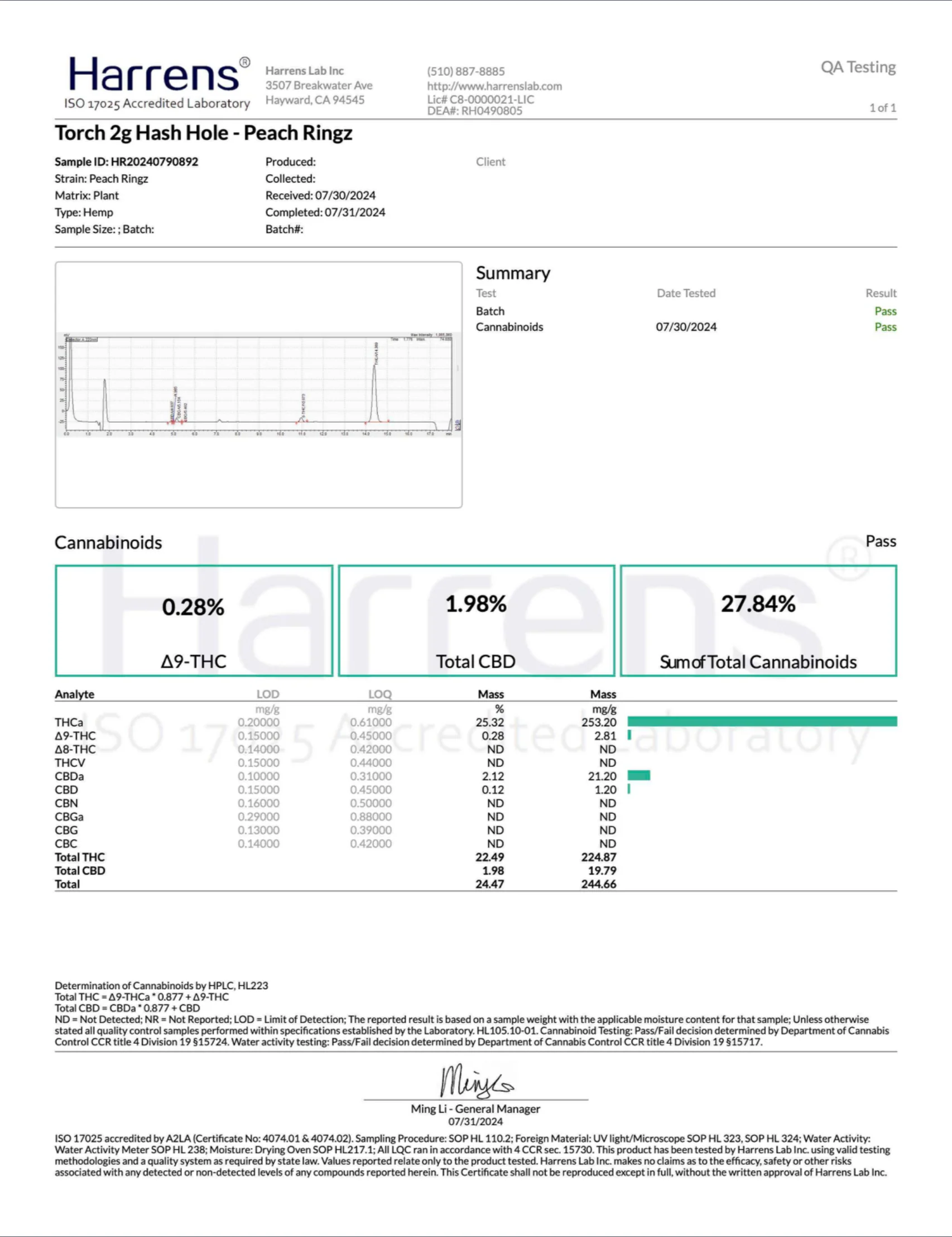 TORCH: HASHHOLE THCA PREROLLS - 2G - Image 7