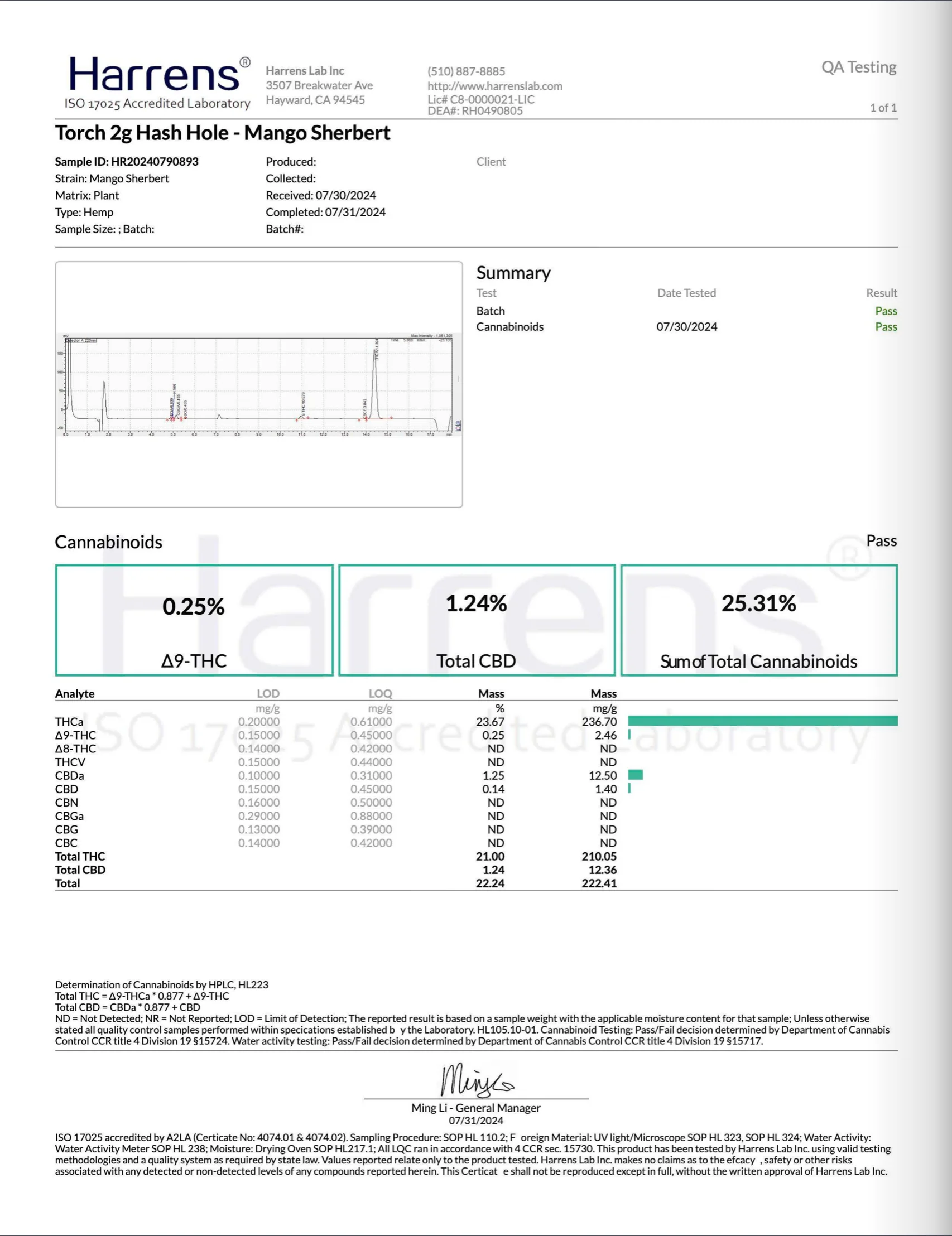 TORCH: HASHHOLE THCA PREROLLS - 2G - Image 8