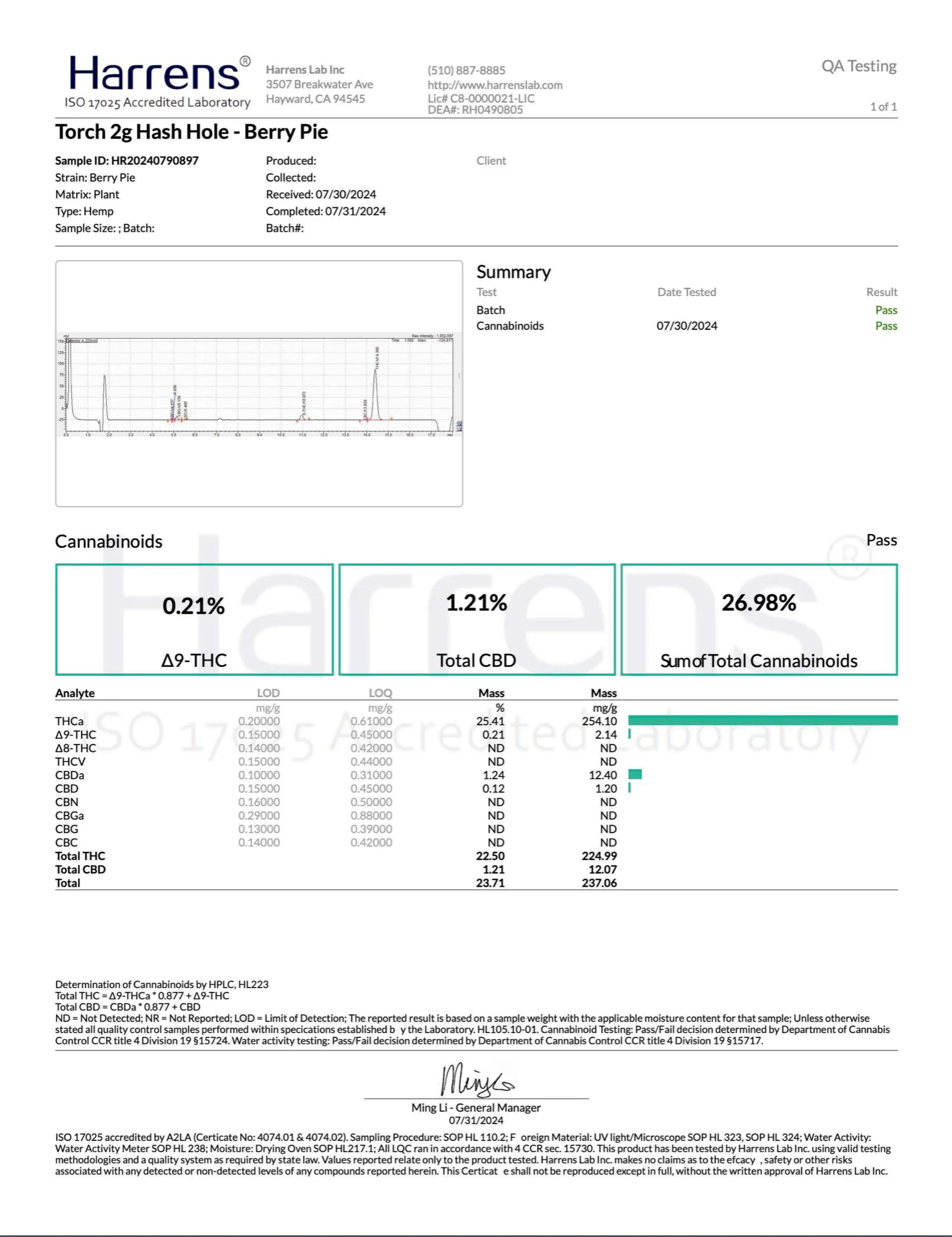 TORCH: HASHHOLE THCA PREROLLS - 2G - Image 9