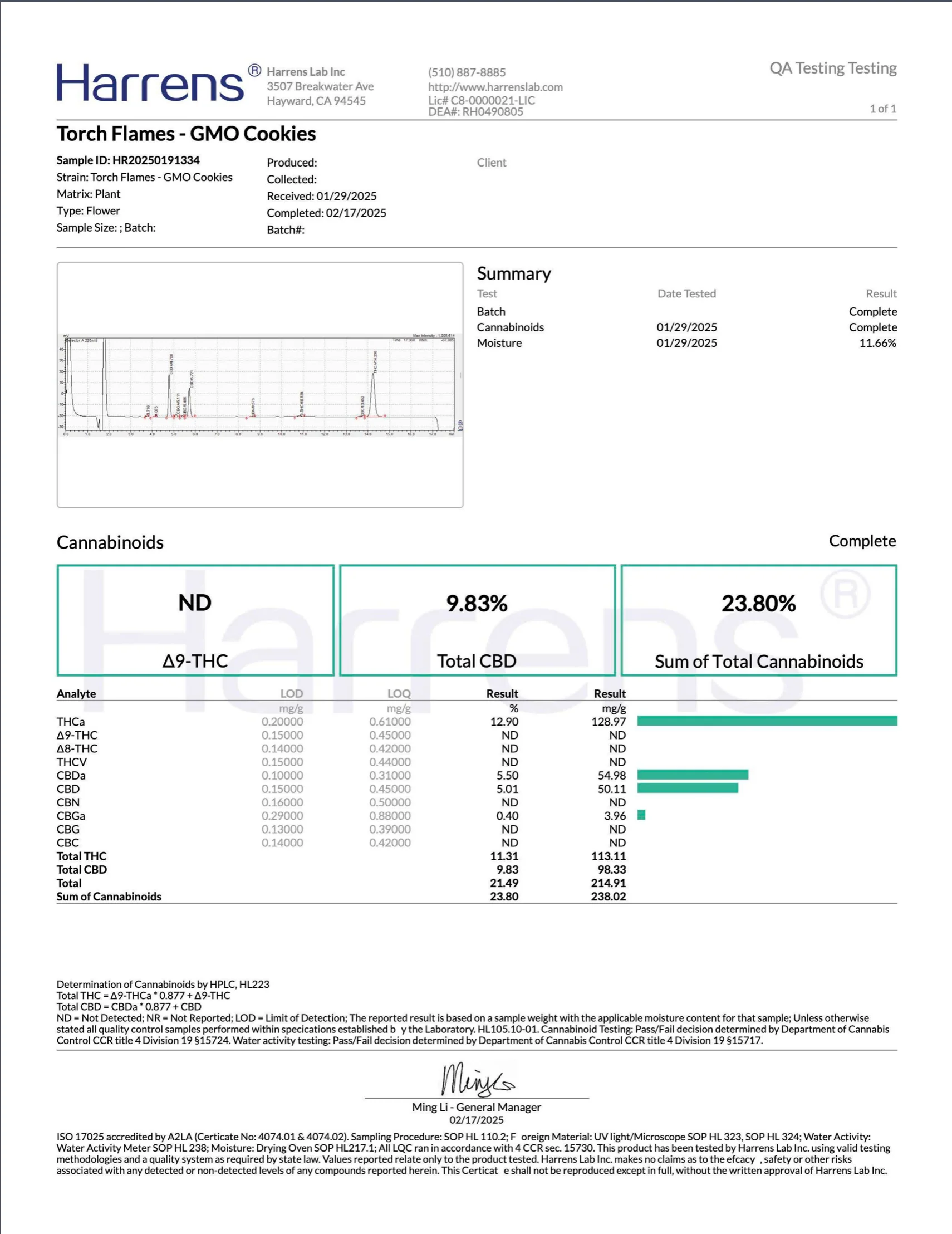 TORCH: LIL FLAMES VVS DIAMOND PREROLLS - 4CT - Image 12